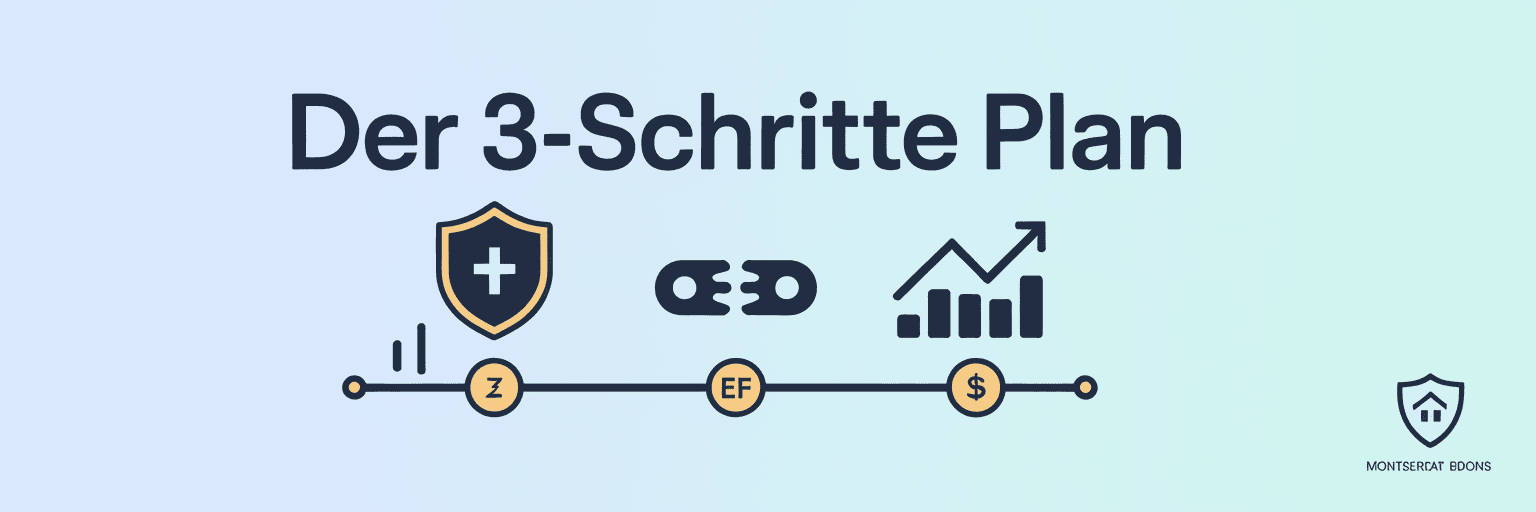 Finanzfahrplan Rechner
