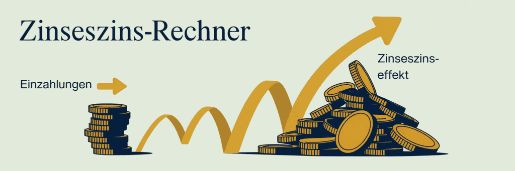 Zinseszins-Rechner