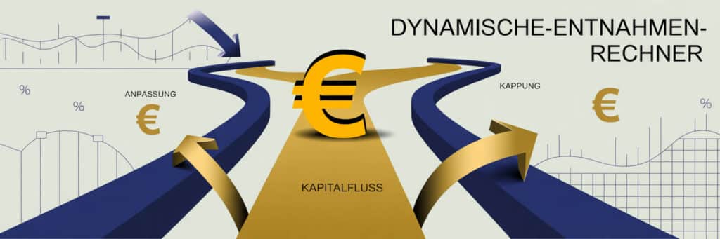 Dynamische Entnahmen Leitplanken-Rechner